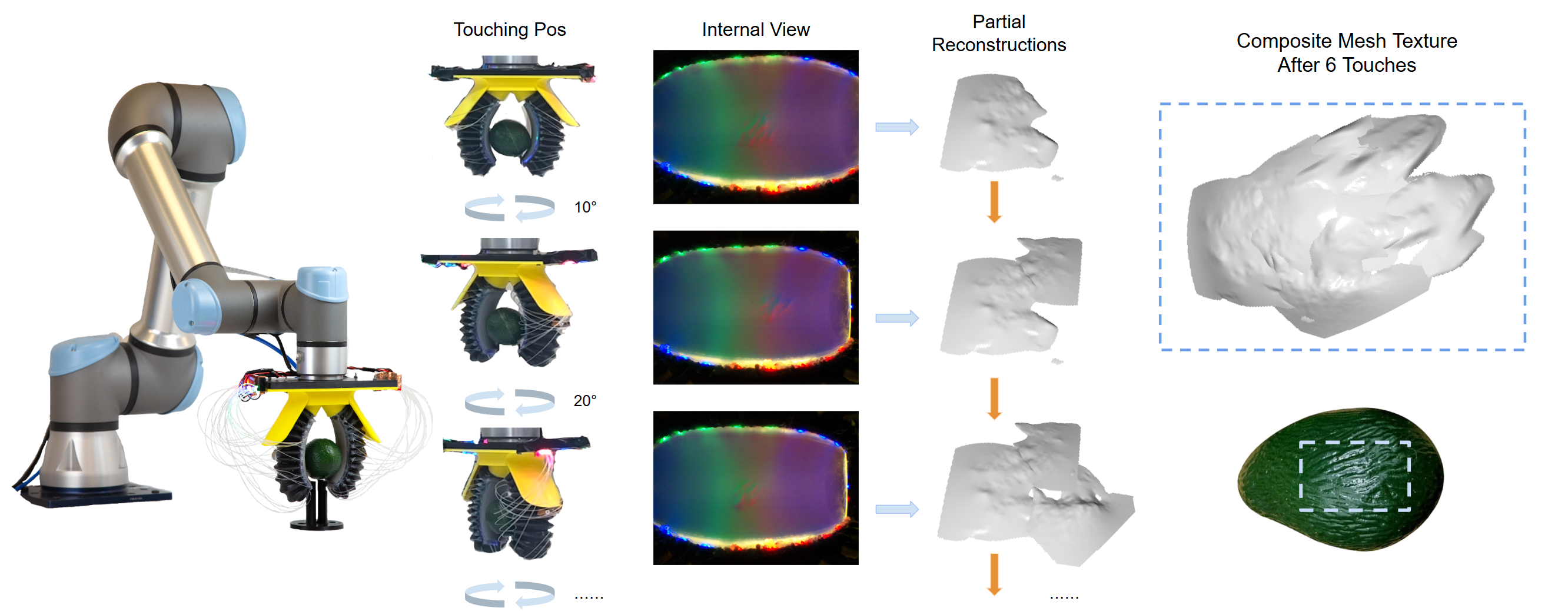 First research result visualization